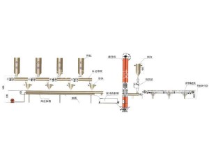 干混砂浆生产线 